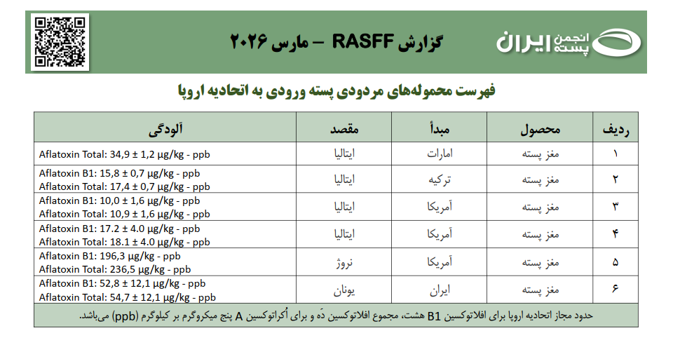 گزارش رسف مارس2026
